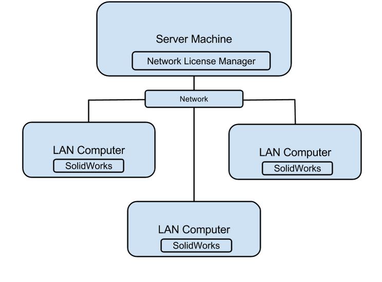 Network license not available. Network License Manager Autodesk. Network License. SOLIDNETWORK License Manager. Network License Manager x64.