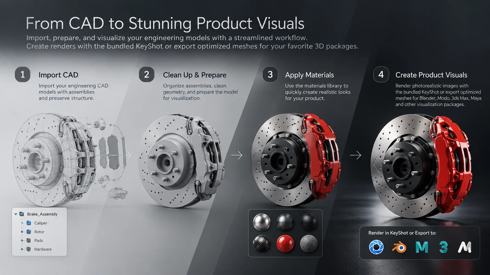 CAD Visualization
